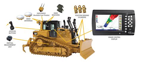 what are factory defauly grade control on cat dozer